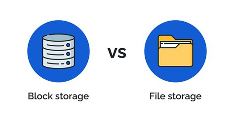 iscsi vs nfs smb.